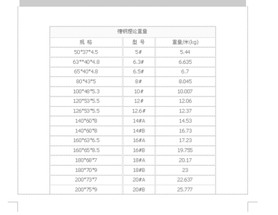 鋼板重量單位換算指南，鋼板重量單位換算全攻略，輕松掌握噸、千克與磅 行業(yè)新聞 第5張