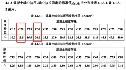 混凝土耐久性提升技術(shù)，混凝土耐久性提升技術(shù)，關(guān)鍵策略 行業(yè)新聞 第2張