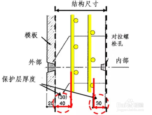混凝土耐久性提升技術(shù)，混凝土耐久性提升技術(shù)，關(guān)鍵策略 行業(yè)新聞 第4張