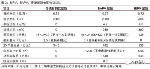 加固設(shè)計(jì)成本效益分析方法，加固設(shè)計(jì)成本效益分析方法的探索與 行業(yè)新聞 第2張