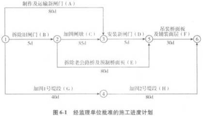 加固工程監(jiān)理案例分析，加固工程監(jiān)理案例，質量把控與技術 行業(yè)新聞 第5張