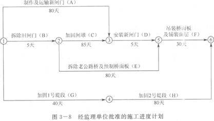 加固工程監(jiān)理案例分析，加固工程監(jiān)理案例，質量把控與技術 行業(yè)新聞 第6張