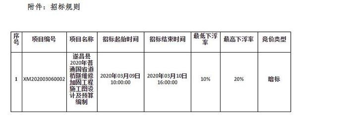 加固工程預(yù)算編制方法，加固工程預(yù)算編制，方法與要點(diǎn)詳解 行業(yè)新聞 第6張