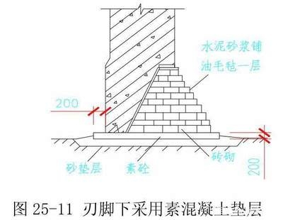 加固設(shè)計(jì)的經(jīng)濟(jì)效益提升方法，加固設(shè)計(jì)中實(shí)現(xiàn)經(jīng)濟(jì)效益提升的有效途徑與 行業(yè)新聞 第2張