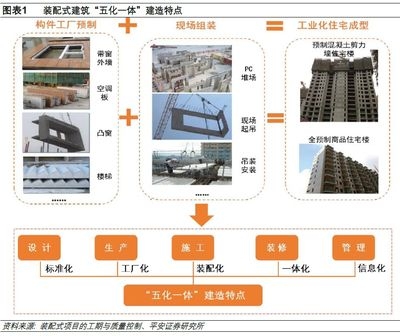 加固設(shè)計(jì)的經(jīng)濟(jì)效益提升方法，加固設(shè)計(jì)中實(shí)現(xiàn)經(jīng)濟(jì)效益提升的有效途徑與 行業(yè)新聞 第5張