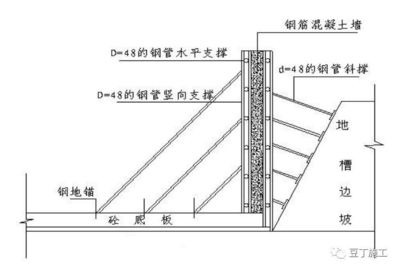 加固設(shè)計(jì)的經(jīng)濟(jì)效益提升方法，加固設(shè)計(jì)中實(shí)現(xiàn)經(jīng)濟(jì)效益提升的有效途徑與 行業(yè)新聞 第3張