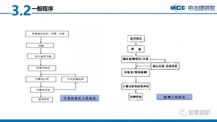 加固工程質(zhì)量監(jiān)督流程介紹，加固工程質(zhì)量監(jiān)督流程全 行業(yè)新聞 第2張