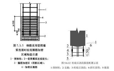 加固工程設(shè)計(jì)圖紙審核要點(diǎn)，加固工程設(shè)計(jì)圖紙審核關(guān)鍵 行業(yè)新聞 第6張