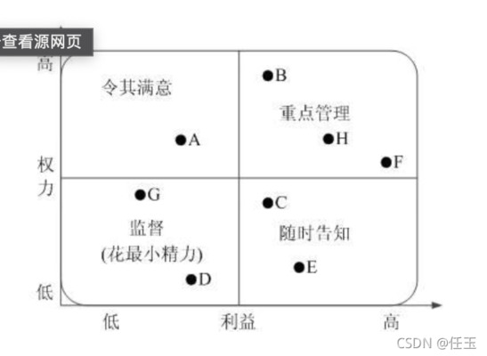 干系人管理策略解析，干系人管理策略，關(guān)鍵要素與 行業(yè)新聞 第4張