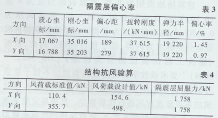 加固設(shè)計(jì)市場條件分析，加固設(shè)計(jì)市場條件剖析，現(xiàn)狀、趨勢 行業(yè)新聞 第4張