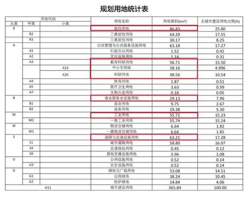 工業(yè)用地改人才公寓，工業(yè)用地變身人才公寓，城市空間優(yōu)化新探索，工業(yè)用地轉(zhuǎn)型，人才公寓落地生根，工業(yè)用地華麗轉(zhuǎn)身，人才公寓拔地而起 行業(yè)新聞 第4張