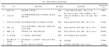 加固設(shè)計(jì)與施工成本控制策略，加固設(shè)計(jì)與施工成本控制 行業(yè)新聞 第4張