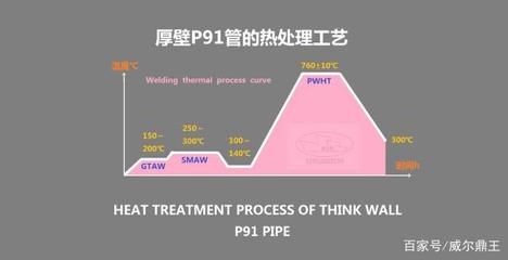 P91材料熱處理后的硬度標(biāo)準(zhǔn)，P91材料熱處理后硬度標(biāo)準(zhǔn)解析 行業(yè)新聞 第2張
