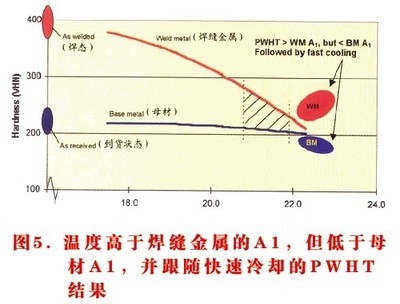 P91材料熱處理后的硬度標(biāo)準(zhǔn)，P91材料熱處理后硬度標(biāo)準(zhǔn)解析 行業(yè)新聞 第3張