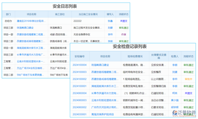 加固工程中的風(fēng)險(xiǎn)管理有哪些有效措施？加固工程風(fēng)險(xiǎn)管理，有效措施全解析 行業(yè)新聞 第6張