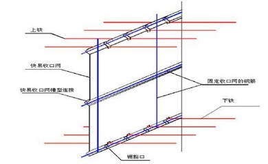 加固設(shè)計(jì)規(guī)范執(zhí)行難點(diǎn)，加固設(shè)計(jì)規(guī)范執(zhí)行難點(diǎn)剖析及應(yīng)對(duì)策略 行業(yè)新聞 第2張