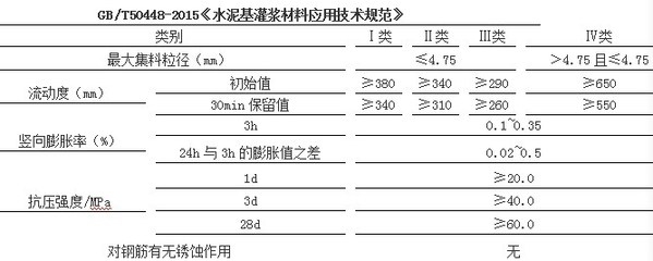 加固設(shè)計(jì)規(guī)范執(zhí)行難點(diǎn)，加固設(shè)計(jì)規(guī)范執(zhí)行難點(diǎn)剖析及應(yīng)對(duì)策略 行業(yè)新聞 第6張