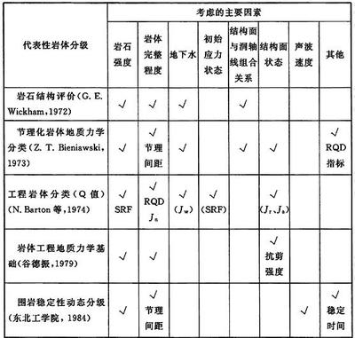 工程地質(zhì)評價(jià)的關(guān)鍵因素，工程地質(zhì)評價(jià)關(guān)鍵因素 行業(yè)新聞 第6張