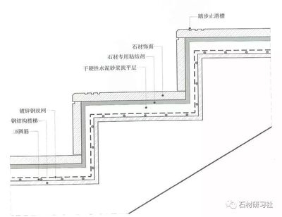 鋼結(jié)構(gòu)加固施工注意事項，鋼結(jié)構(gòu)加固施工，關(guān)鍵 行業(yè)新聞 第2張