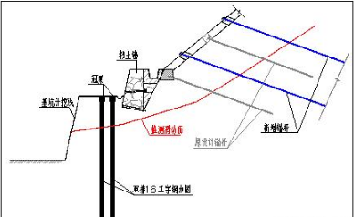 加固工程安全事故案例分析，加固工程安全事故案例剖析 行業(yè)新聞 第6張