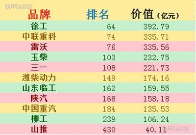 環(huán)保加固材料市場(chǎng)品牌排行，環(huán)保加固材料市場(chǎng)品牌排行，探尋行業(yè) 行業(yè)新聞 第4張