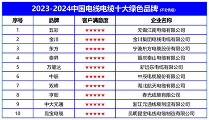 環(huán)保加固材料市場(chǎng)品牌排行，環(huán)保加固材料市場(chǎng)品牌排行，探尋行業(yè) 行業(yè)新聞 第6張