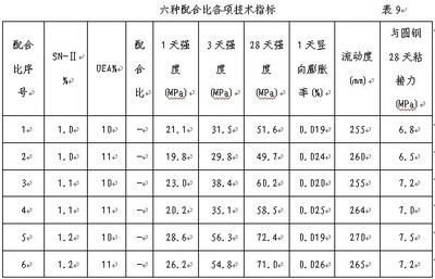 混凝土灌漿料配比標(biāo)準(zhǔn)，混凝土灌漿料配比標(biāo)準(zhǔn)，精準(zhǔn)配比保障工程質(zhì)量 行業(yè)新聞 第3張