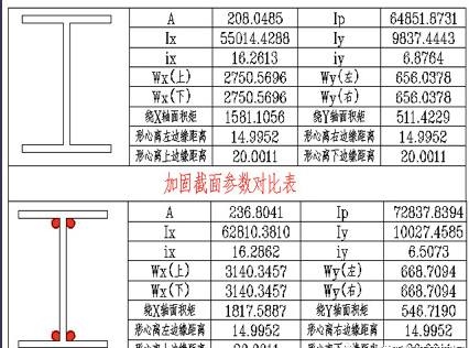 光伏屋頂加固材料選擇，光伏屋頂加固，材料選擇的關(guān)鍵考量 行業(yè)新聞 第6張