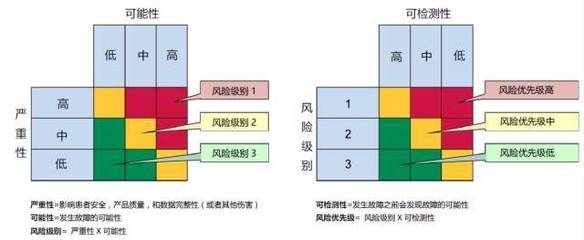 加固改造項目風險管理策略，加固改造項目風險管理策略，風險識別、評估與應對全解析 行業(yè)新聞 第5張
