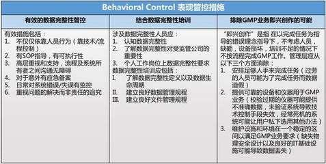 加固改造項目風險管理策略，加固改造項目風險管理策略，風險識別、評估與應對全解析 行業(yè)新聞 第6張
