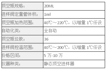 頂空進(jìn)樣法操作步驟，頂空進(jìn)樣法詳細(xì)操作步驟及 行業(yè)新聞 第5張