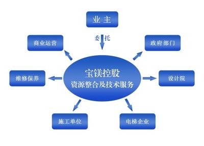 加固設(shè)計(jì)院年審常見問題解答，加固設(shè)計(jì)院年審常見問題全解析 行業(yè)新聞 第5張