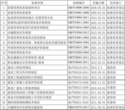 加固工程法律法規(guī)遵循，加固工程，法律法規(guī)遵循要點(diǎn)與實(shí)踐要求 行業(yè)新聞 第5張