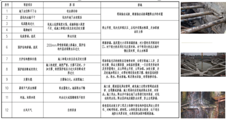 加固設(shè)計(jì)中常見(jiàn)風(fēng)險(xiǎn)類型，加固設(shè)計(jì)中常見(jiàn)風(fēng)險(xiǎn) 行業(yè)新聞 第5張
