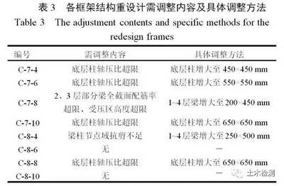 加固設(shè)計(jì)中荷載分項(xiàng)系數(shù)應(yīng)用，加固設(shè)計(jì)中荷載分項(xiàng)系數(shù)的合理應(yīng)用與關(guān)鍵考量 行業(yè)新聞 第4張