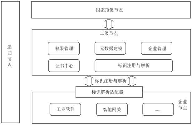 加固設(shè)計(jì)中如何確保資料完整性，加固設(shè)計(jì)資料完整性的 行業(yè)新聞 第4張