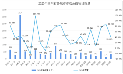 房建項(xiàng)目市場(chǎng)分析的具體方法，房建項(xiàng)目市場(chǎng)分析方法全解析 行業(yè)新聞 第6張