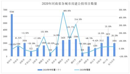 房建項(xiàng)目市場(chǎng)分析的具體方法，房建項(xiàng)目市場(chǎng)分析方法全解析 行業(yè)新聞 第5張