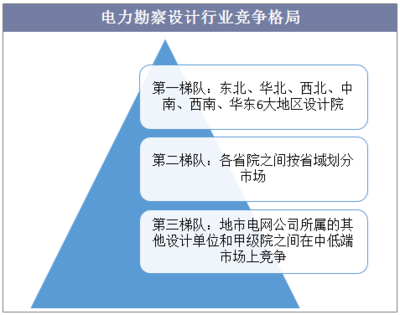 加固設(shè)計(jì)行業(yè)市場(chǎng)競(jìng)爭(zhēng)格局，加固設(shè)計(jì)行業(yè)，市場(chǎng)競(jìng)爭(zhēng)格局深度剖析 行業(yè)新聞 第2張