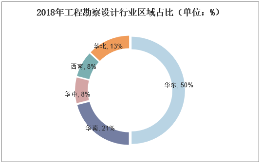 加固設(shè)計(jì)行業(yè)市場(chǎng)競(jìng)爭(zhēng)格局，加固設(shè)計(jì)行業(yè)，市場(chǎng)競(jìng)爭(zhēng)格局深度剖析 行業(yè)新聞 第6張