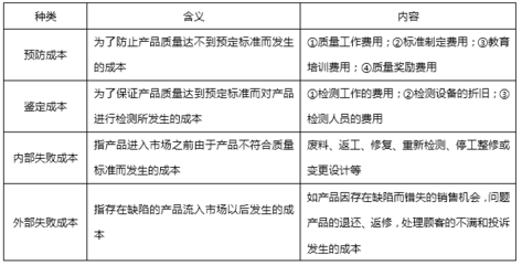 加固工程返工費(fèi)用標(biāo)準(zhǔn)，加固工程返工費(fèi)用標(biāo)準(zhǔn)，明確界定 行業(yè)新聞 第5張