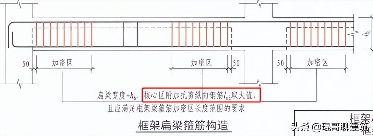 加固設(shè)計規(guī)范解讀，加固設(shè)計規(guī)范要點深度 行業(yè)新聞 第5張