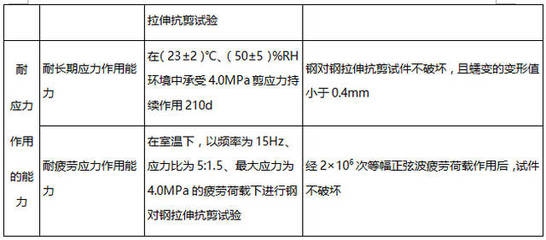 加固材料品牌對比，加固材料品牌大比拼，誰更勝 行業(yè)新聞 第4張