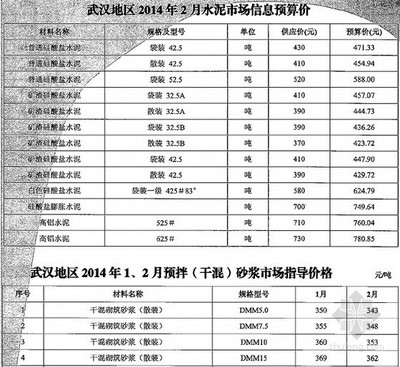 加固材料品牌對比，加固材料品牌大比拼，誰更勝 行業(yè)新聞 第6張