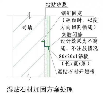 加固設(shè)計與施工標(biāo)準(zhǔn)關(guān)系，加固設(shè)計與施工標(biāo)準(zhǔn)，相互關(guān)聯(lián)與協(xié)同 行業(yè)新聞 第6張