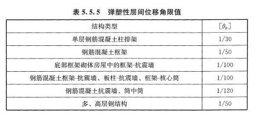 地震中排架結(jié)構(gòu)的損傷評估方法，地震中排架結(jié)構(gòu)損傷評估方法探究 行業(yè)新聞 第3張