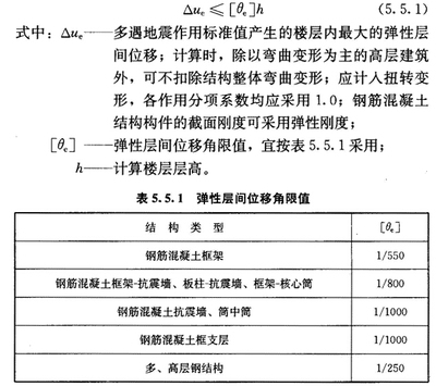 地震中排架結(jié)構(gòu)的損傷評估方法，地震中排架結(jié)構(gòu)損傷評估方法探究 行業(yè)新聞 第4張