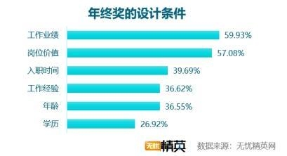 加固設(shè)計(jì)行業(yè)年終獎(jiǎng)影響因素，加固設(shè)計(jì)行業(yè)年終獎(jiǎng)，影響因素全解析 行業(yè)新聞 第2張