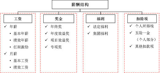 加固設(shè)計(jì)行業(yè)年終獎(jiǎng)影響因素，加固設(shè)計(jì)行業(yè)年終獎(jiǎng)，影響因素全解析 行業(yè)新聞 第4張