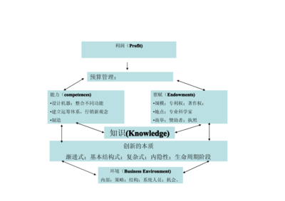 成本控制與設(shè)計創(chuàng)新的關(guān)系，探析成本控制與設(shè)計創(chuàng)新的關(guān)聯(lián) 行業(yè)新聞 第5張